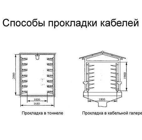 Способы прокладки силовых кабелей: преимущества и недостатки