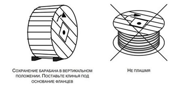 Правила хранения силового кабеля на барабанах